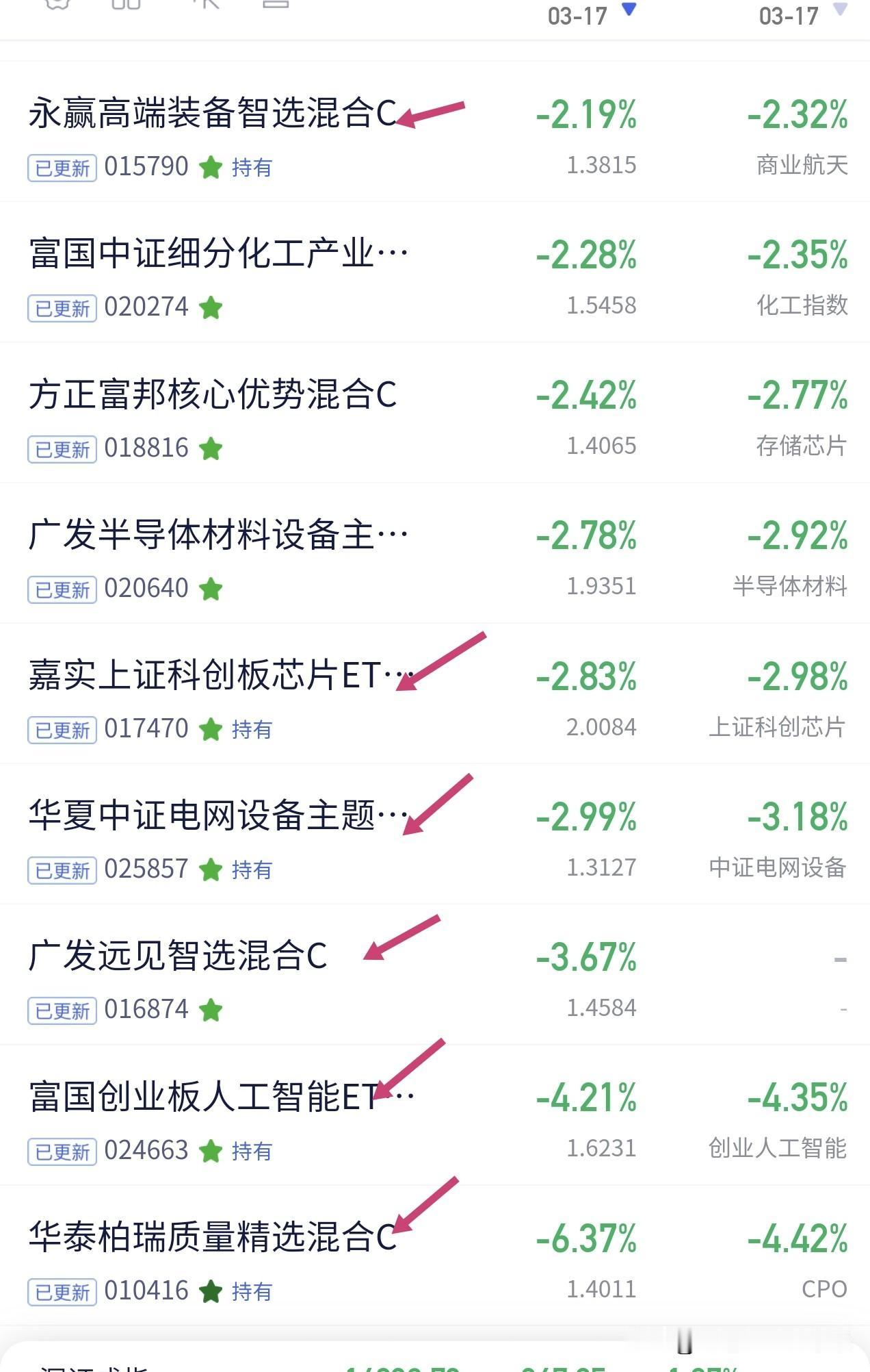 净值出来了，今天吃碗大大的一碗面！重仓持有cpo的，创业板人工智能的，以及其它科