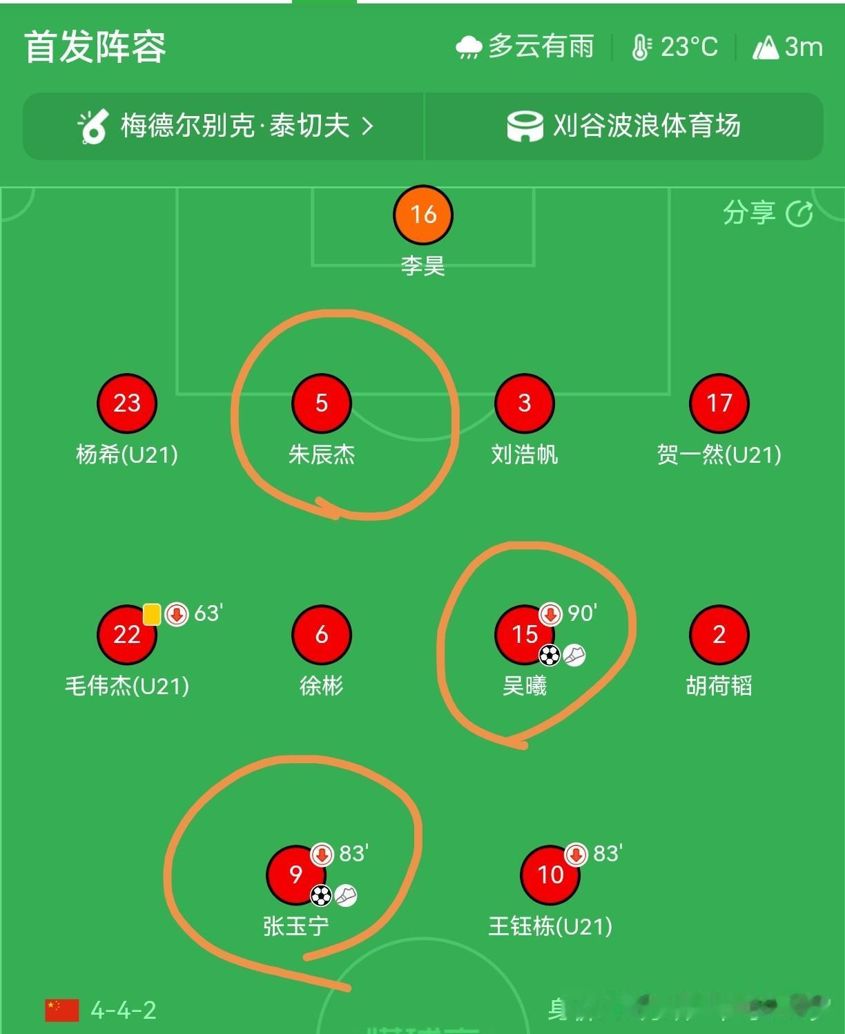 现在回看亚运会，不得不说，安东尼奥是真会选人，眼光准得让人服气！这次三名超龄球员