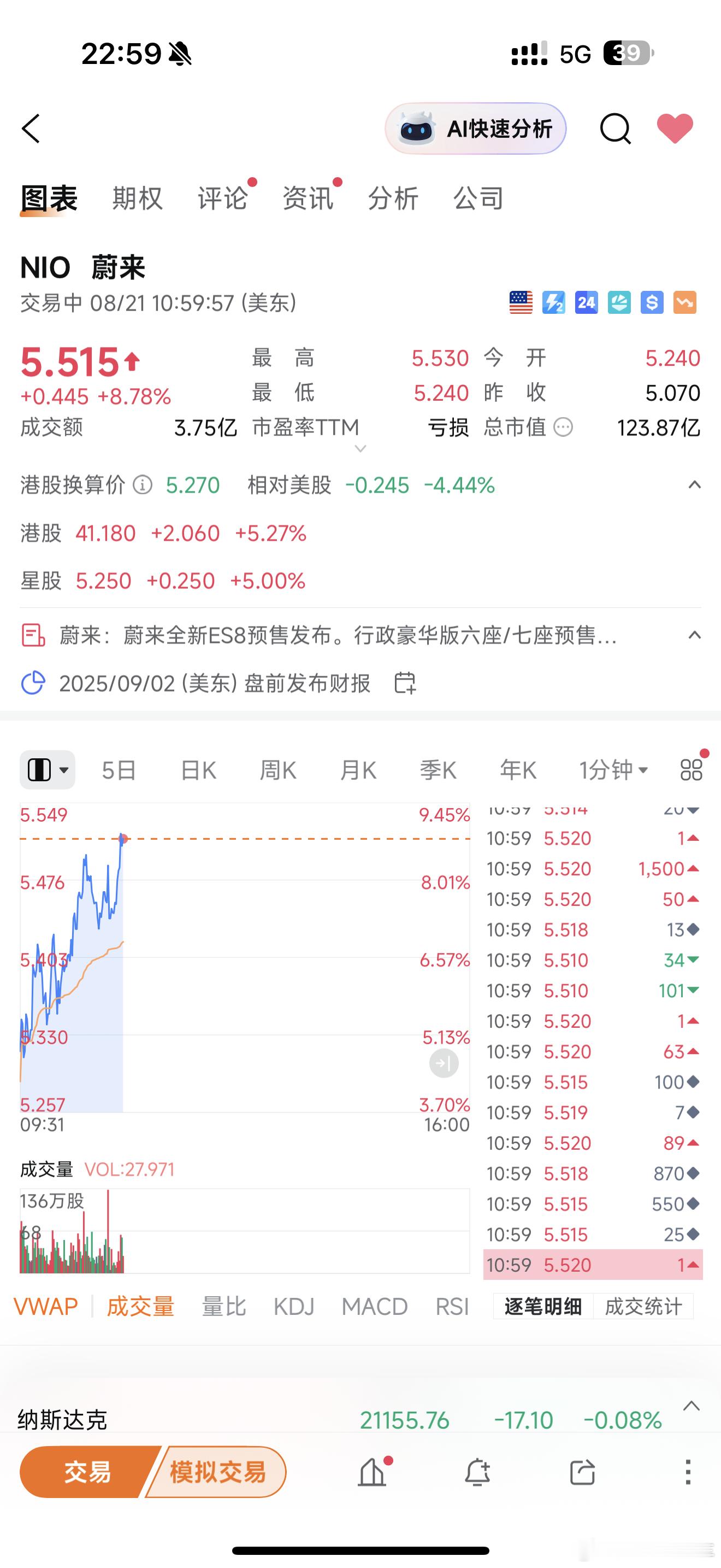 呦吼～​​​
