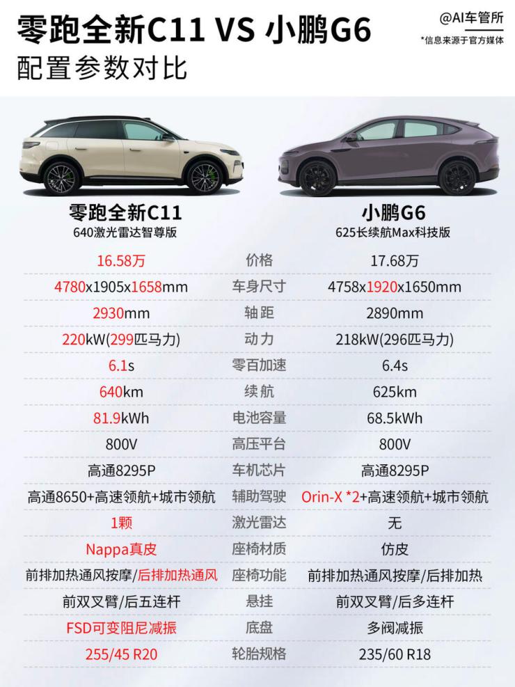 买车如选家电！我把零跑C11和小鹏G6放客厅里比了比老铁们，预算二十万看电车，