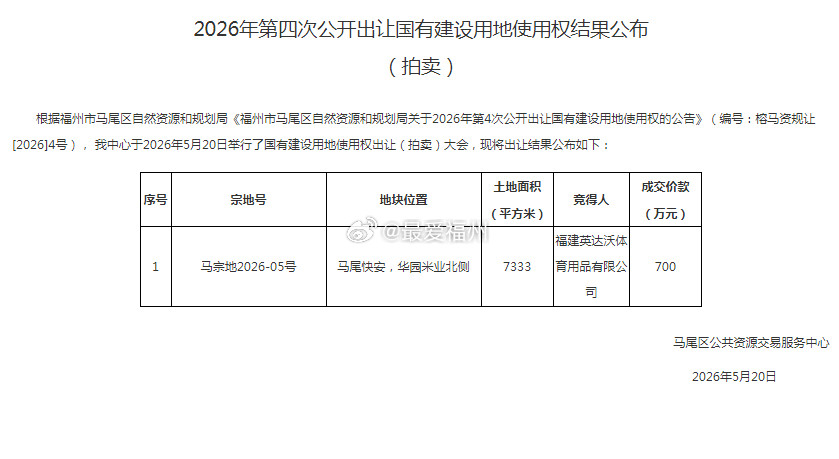 福州本土知名体育制造企业-福建英达沃体育用品公司今天上午在马尾快安拿地对了，闽