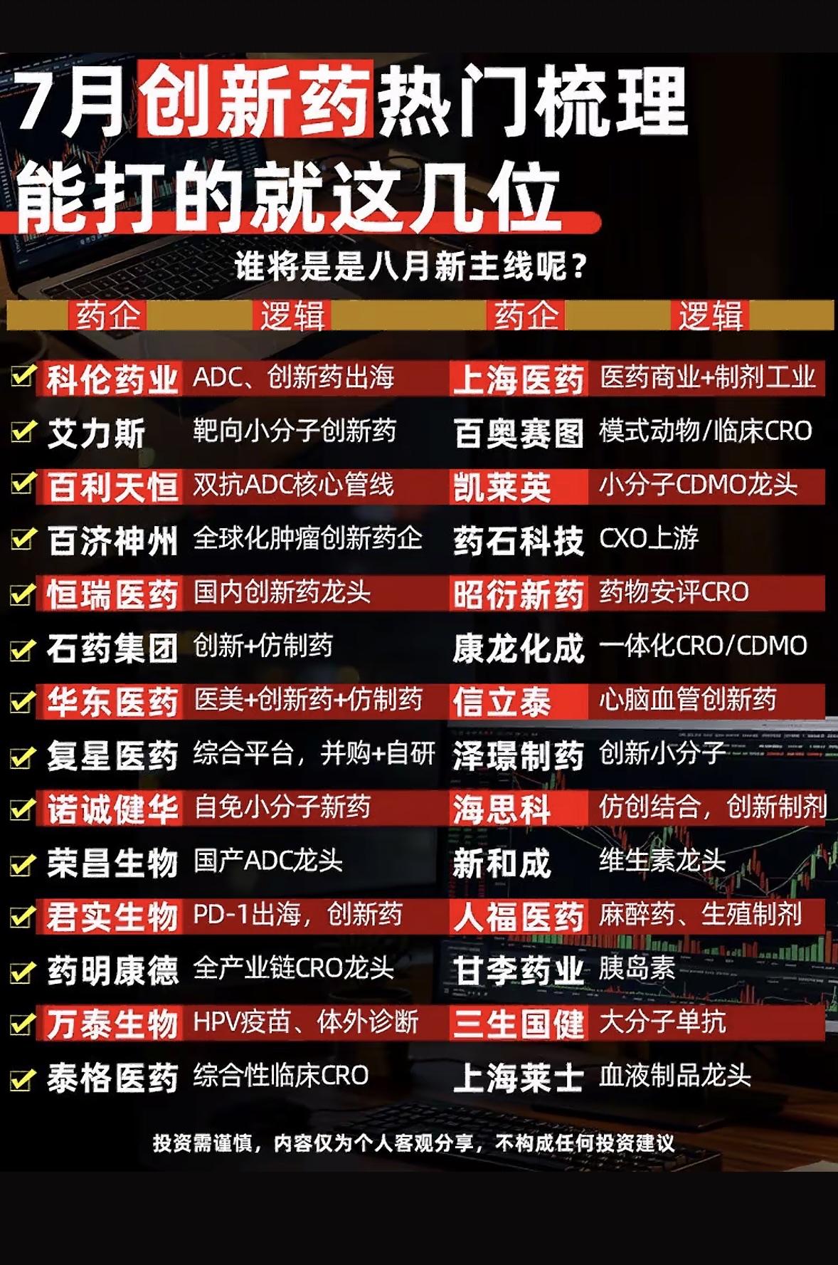 7月创新药热门梳理，谁能打？7月创新药市场很是热闹，不少股票表现亮眼。7月2