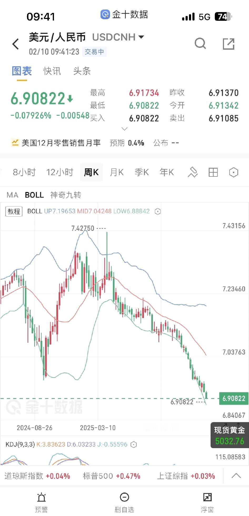 美元3年来最低感觉这绝对是未来30年最高点。美元不贬值，美债能压死老特，美国