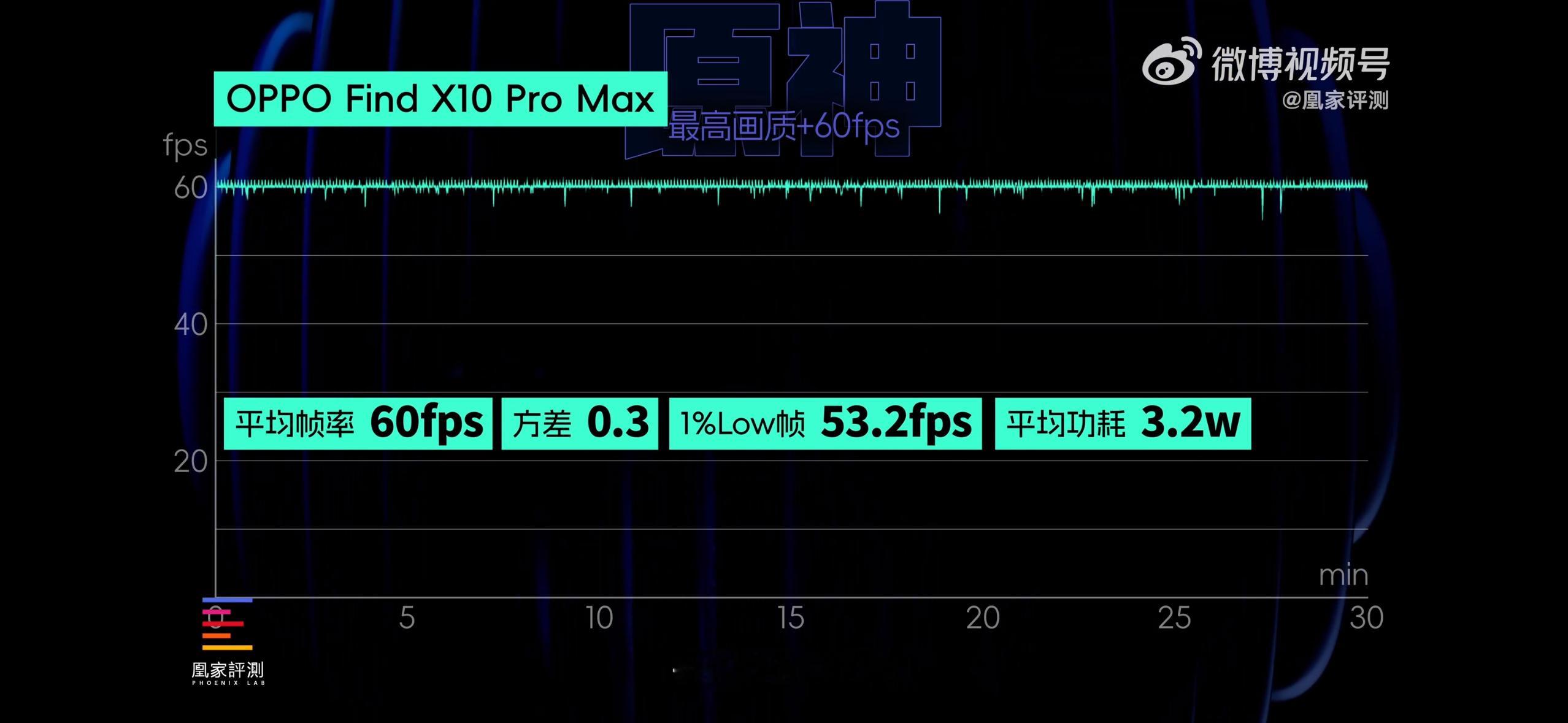 今年OV旗舰继续搭载天玑新旗舰9600Pro，真是选对了一个好底子，新制程出来大家都尝试，真正谁做好