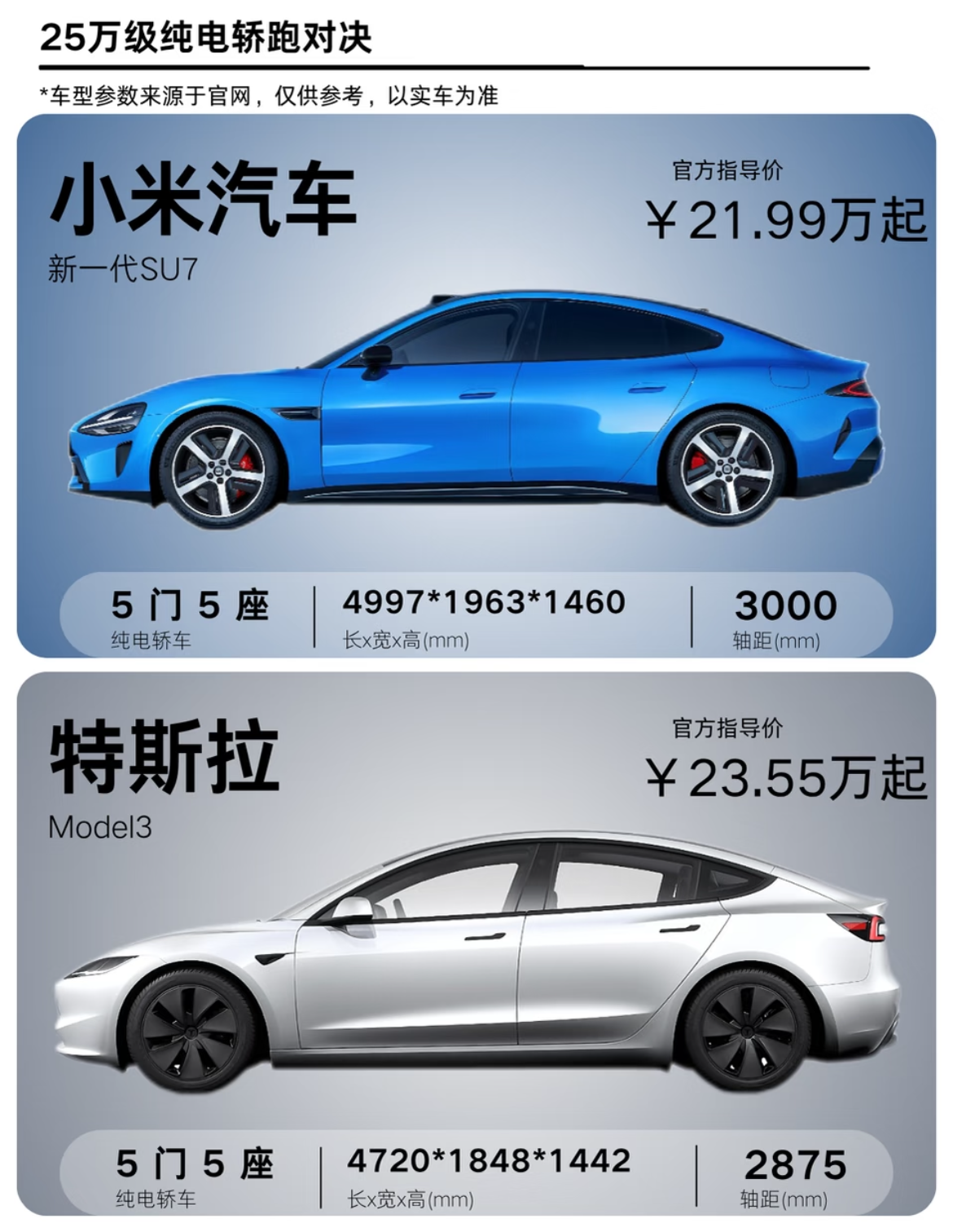 25万预算新一代SU7VSModel3