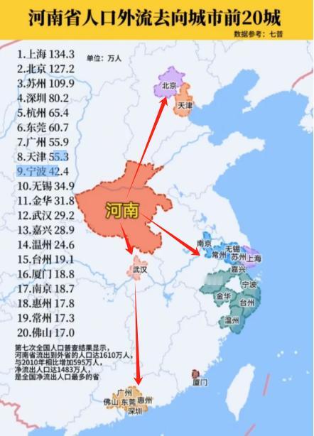 为什么东南沿海各大城市群都有河南人的身影？河北人外出发展大都是去京津，安徽人绝