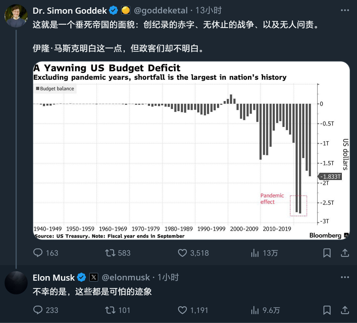 特斯拉市值一夜蒸发超万亿看了下马斯克还在高强度发推[doge]。。大致就是国将