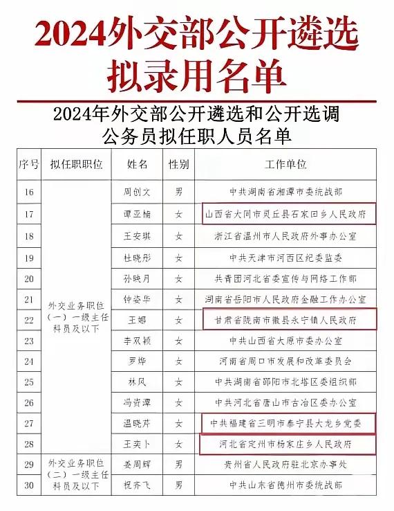 我天！外交部遴选和公开选调公务员，竟然绝大多数都是女性，好厉害！