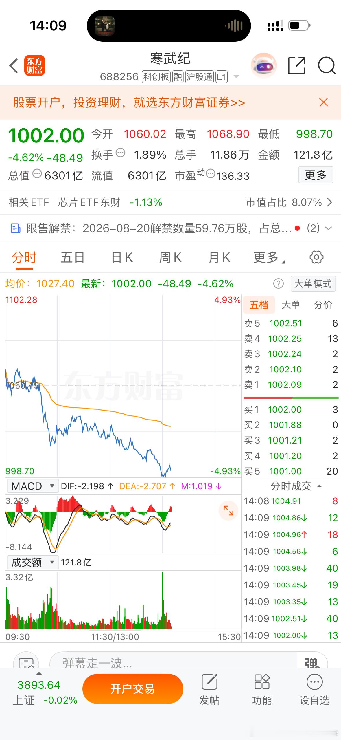 寒武纪怎么跌成这样？不会变三位数了吧？