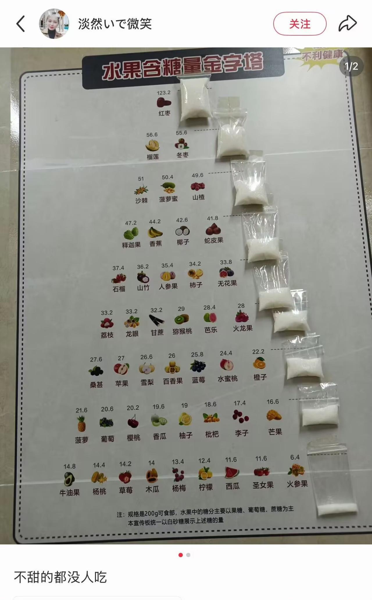 水果和饮料的含糖量有多少，这么对比就好理解多了！