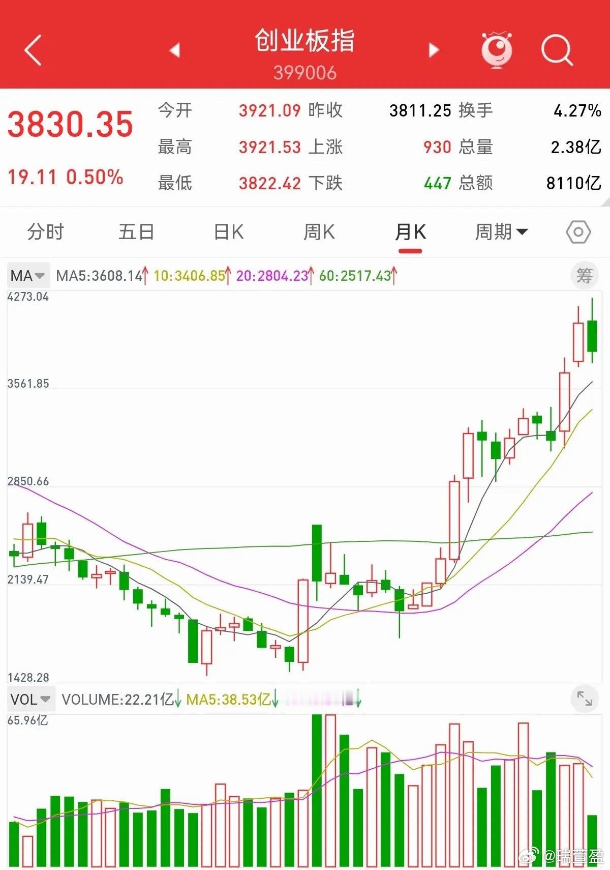 6月14日市场总结：无高低切换，高科技仍是绝对主线当前市场核心格局非常清晰：行情