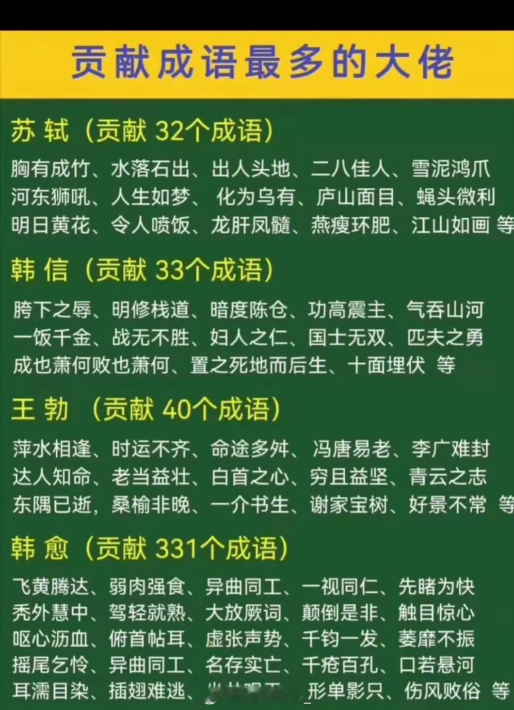 历史上贡献成语最多的大佬​​​