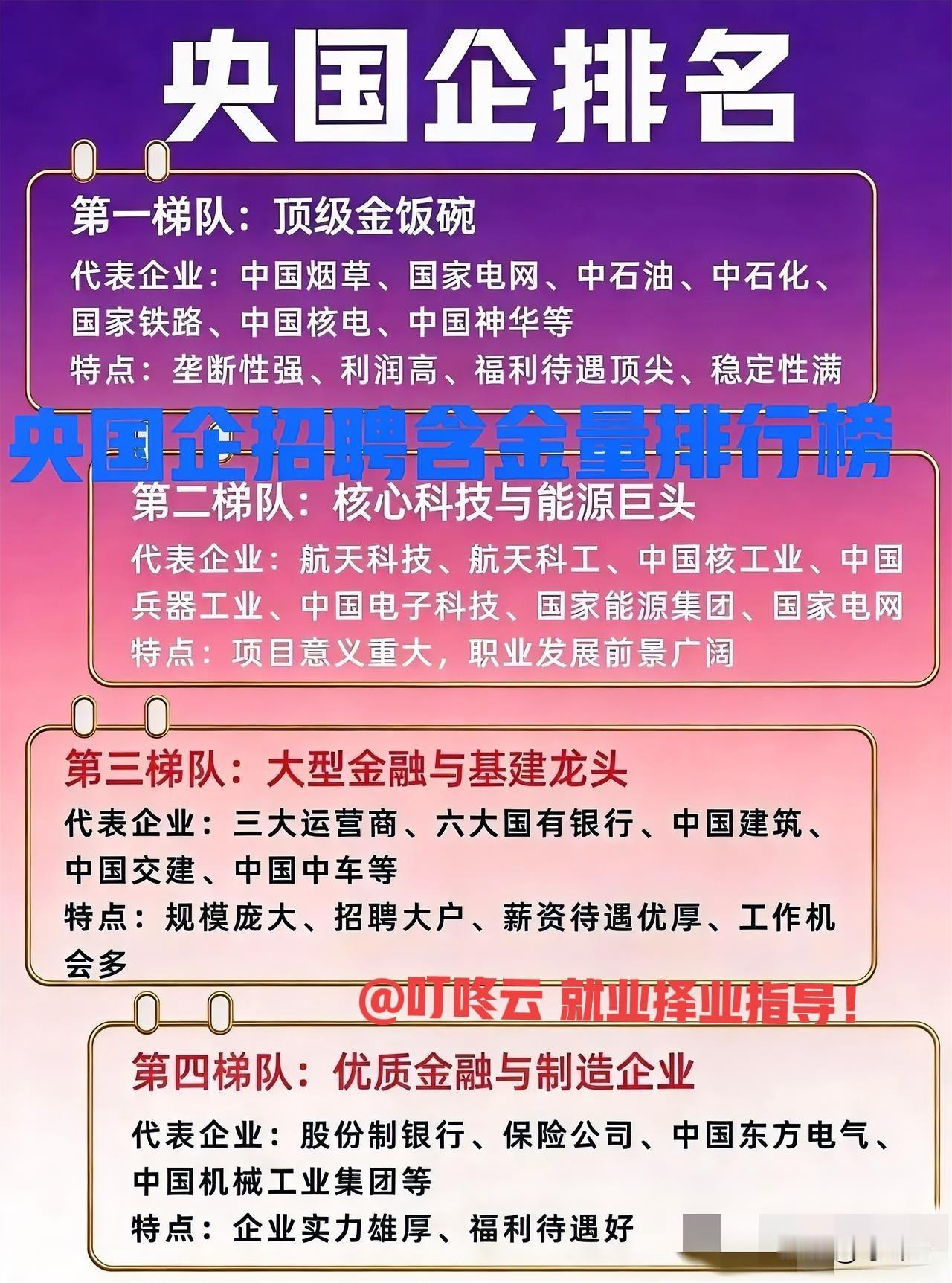含金量有多高？央国企26年招聘含金量四梯队排行榜揭秘！求职择业的金饭碗、铁饭碗到