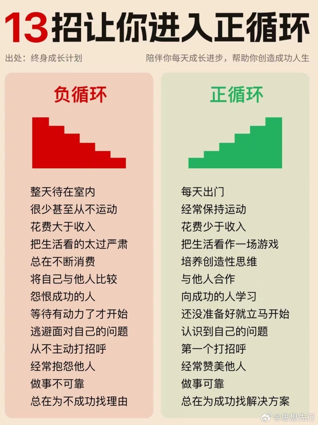 13招让你进入正循环