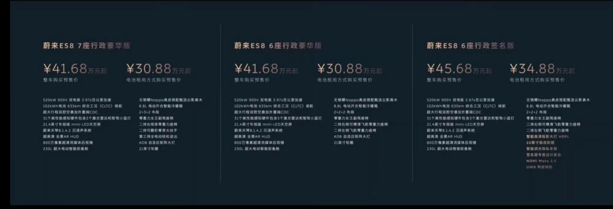 蔚来最近怎么了？到底做对了什么？听说全新ES8订单不错！[惊恐]现在蔚小理里，蔚