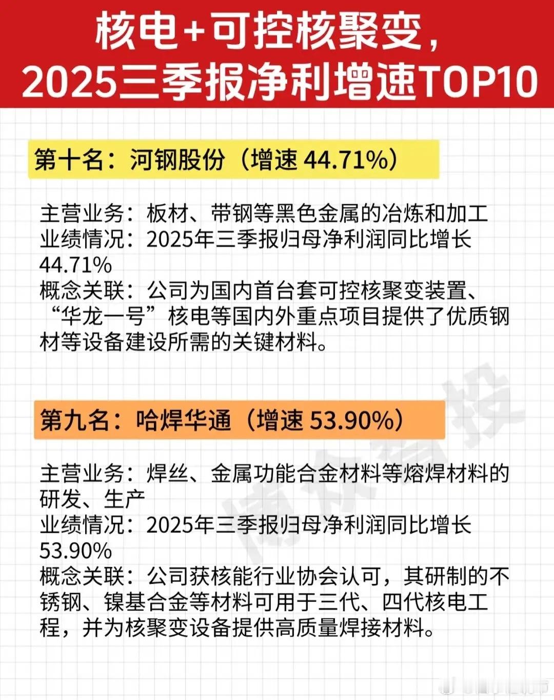 以下是关于“核电+可控核聚变，2025三季报净利增速TOP10”企业的完整总