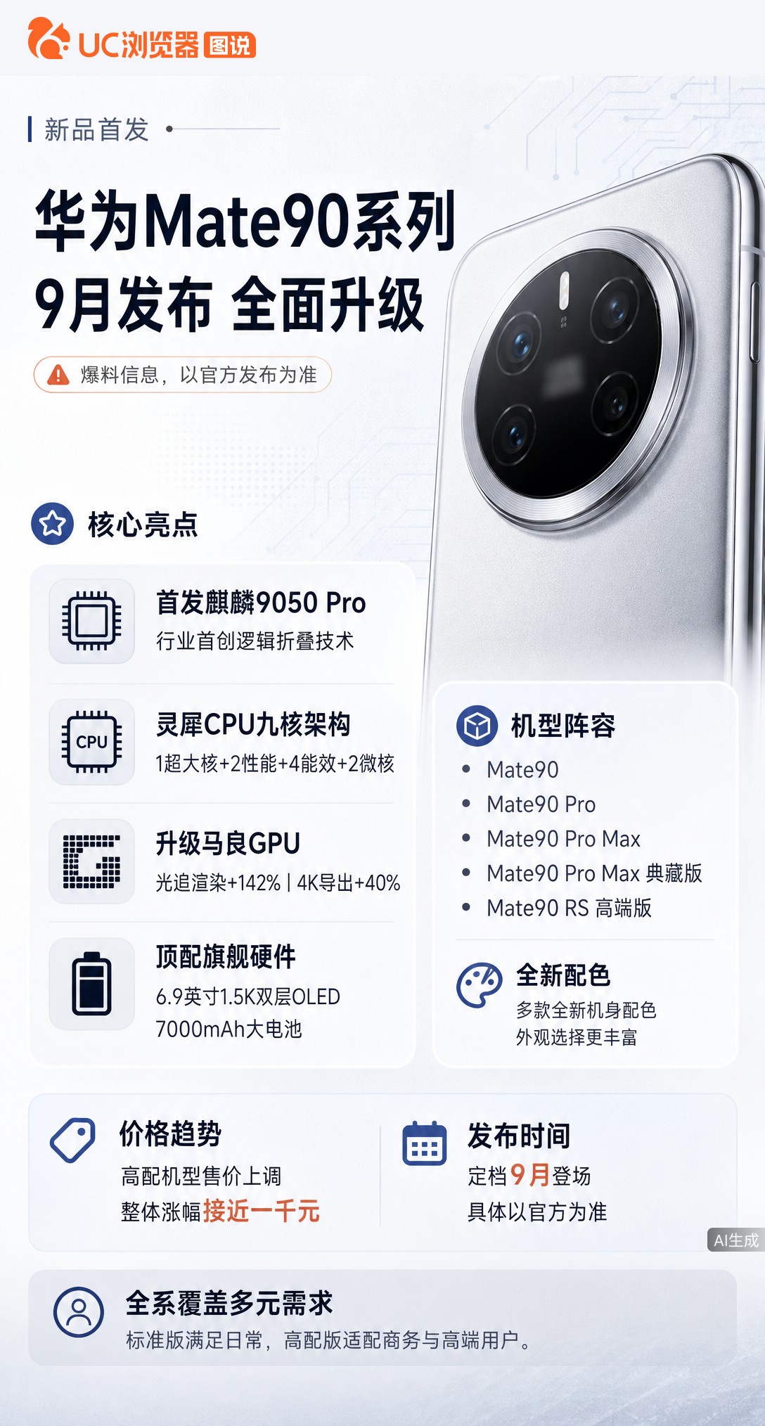 华为Mate90系列或推五款机型，高配版曝涨近千元。全系首发麒麟9050Pro，首创逻辑折叠技术加自
