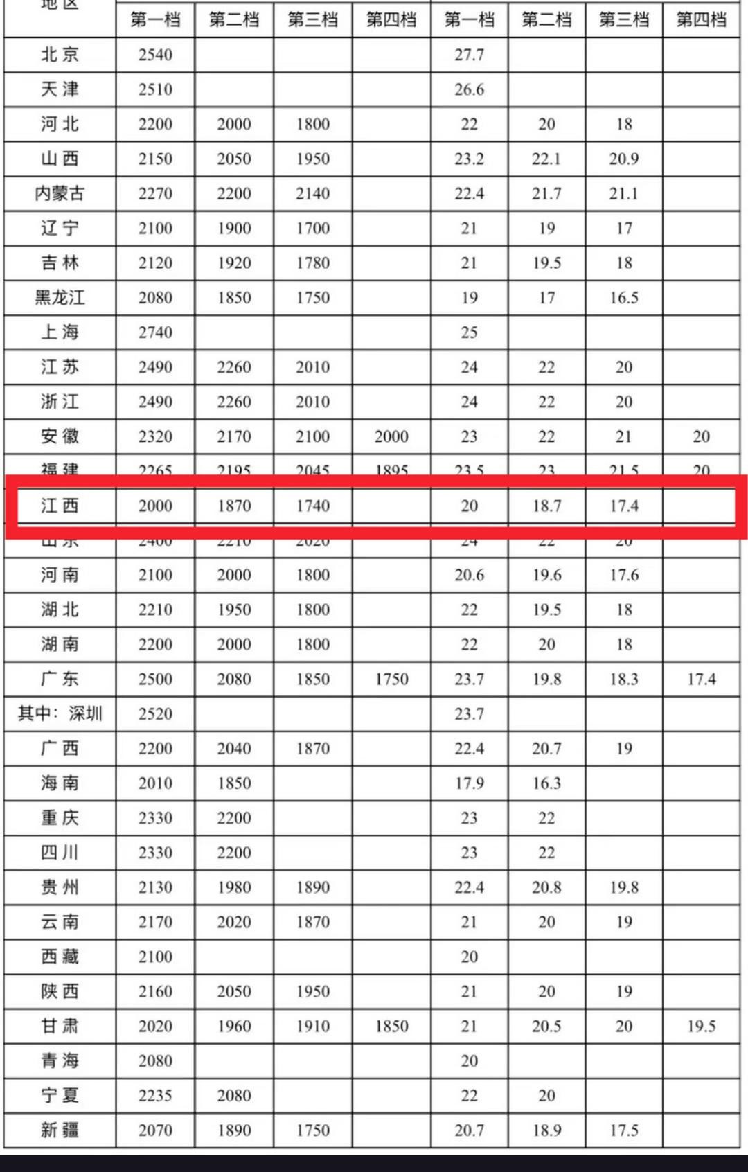 随着经济的发展，各地最低工资标准纷纷上调，这背后隐藏着怎样的经济逻辑？近期，人