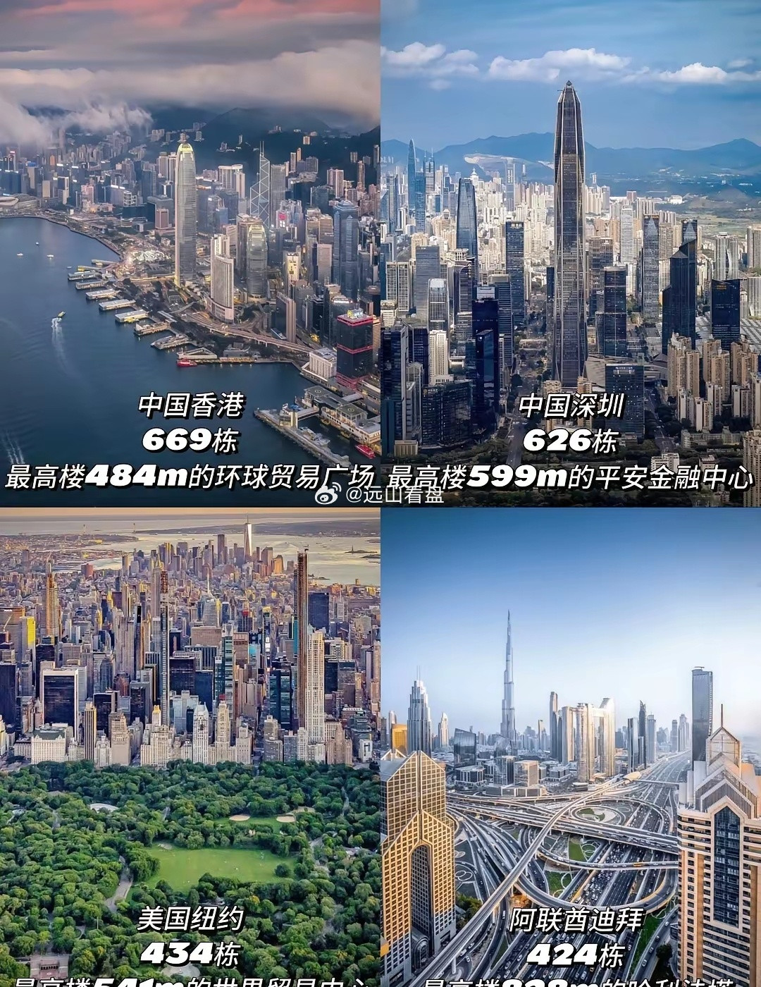全球150m以上高楼最多的四座城市全球150m以上高楼最多的四座城市分别是中国香
