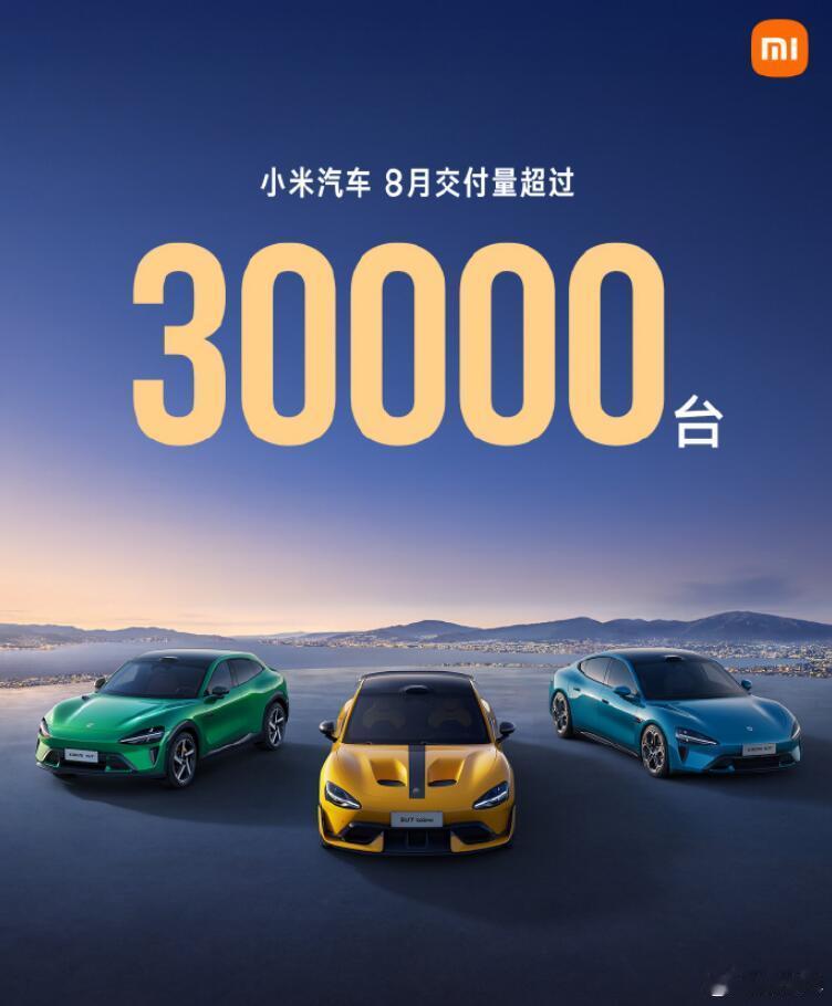 一炮走红，而且这个红的态势一直不减啊！小米汽车晒出了8月交付的成绩单，交付超过3