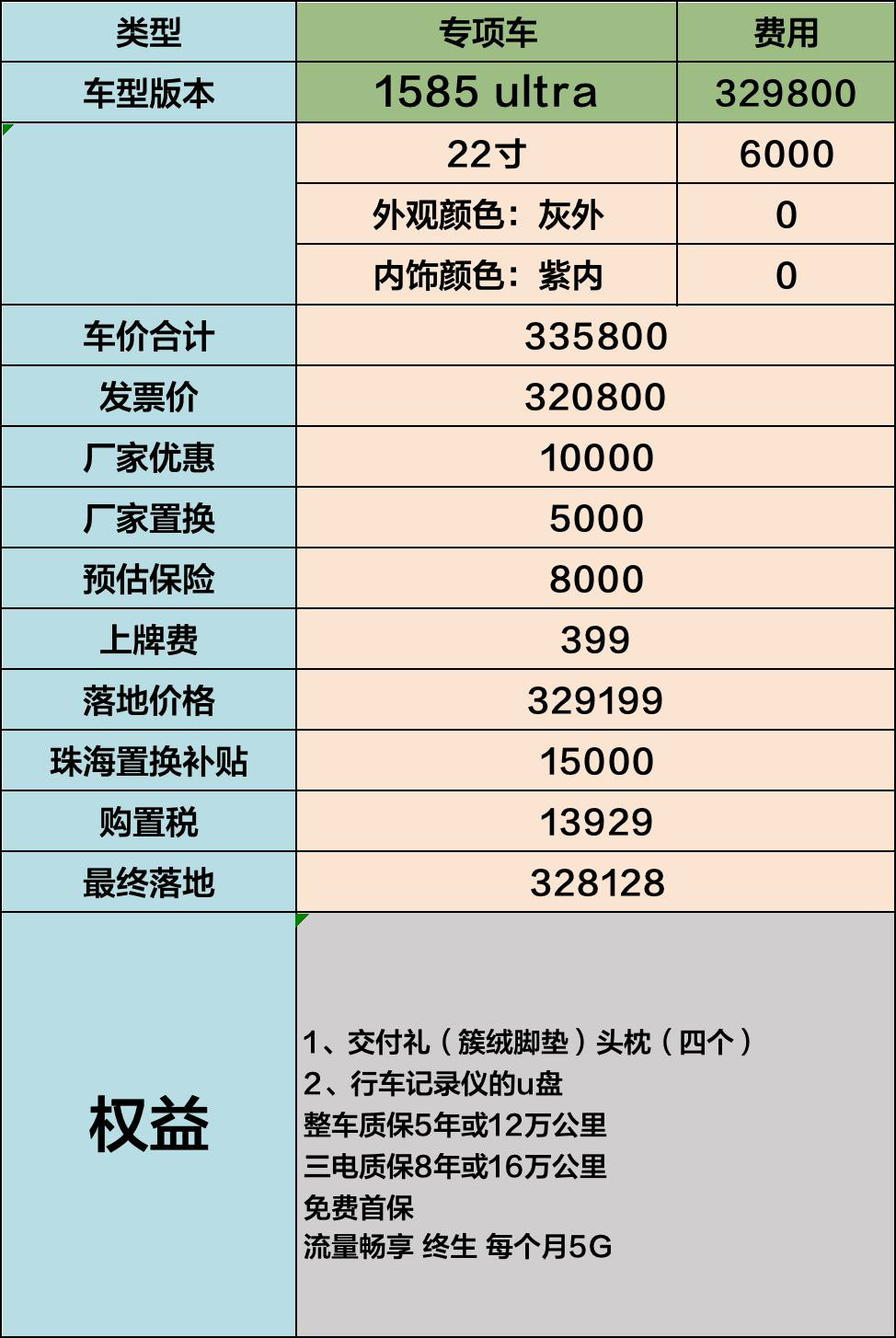 说实话到现在我都没缓过来，愣是冲动锁单了小鹏GX?那不至于，但脑子至今还嗡嗡