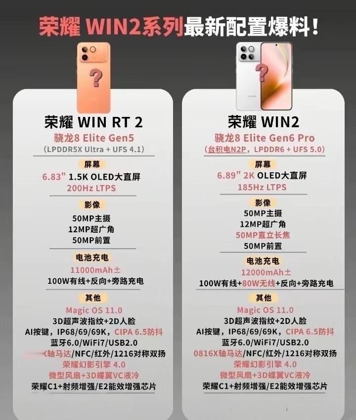 荣耀这次真的要把旗舰手机的天花板捅破了，友商这下彻底着急了。据爆料荣耀WIN2系