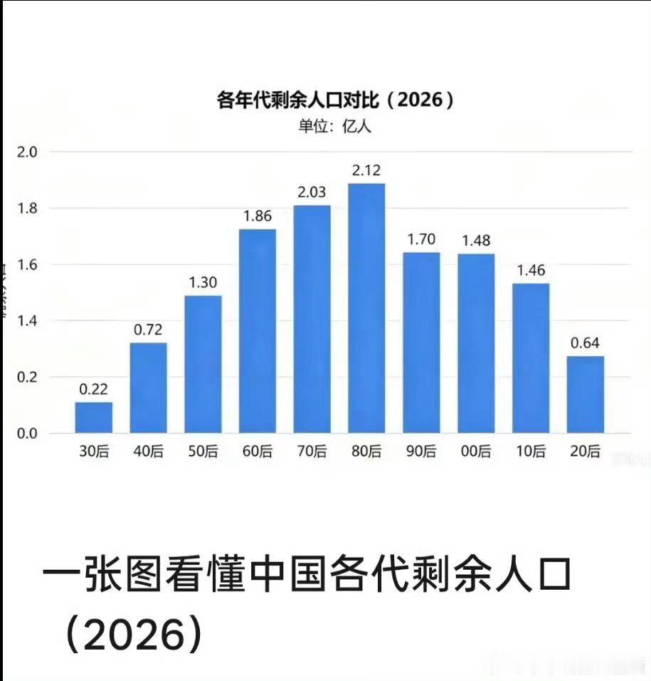 我们八零后最不值钱​​​