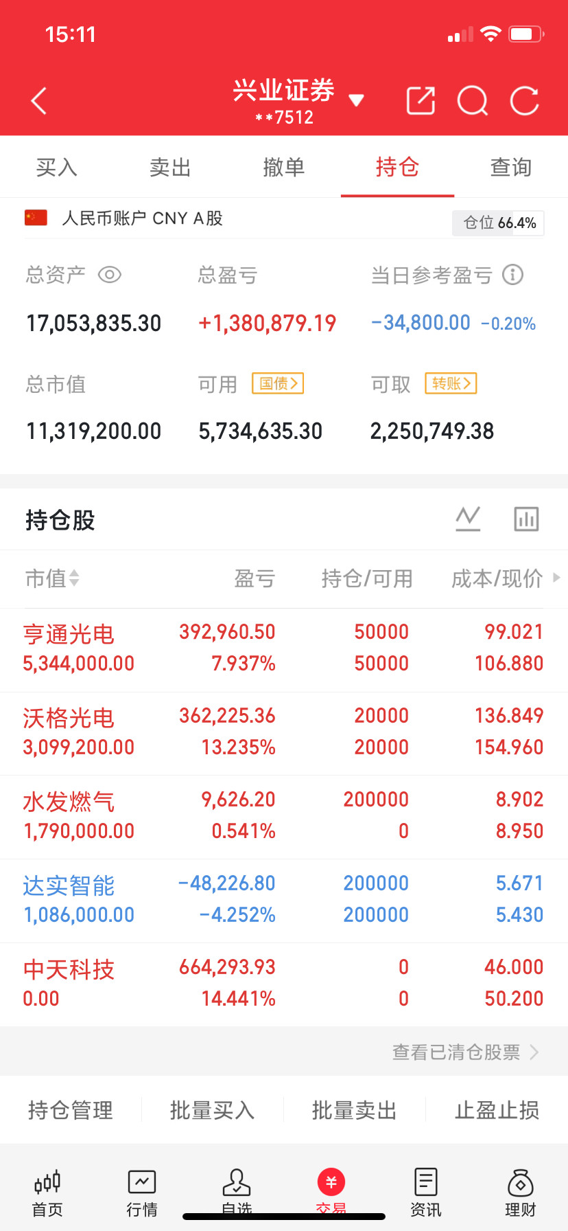 宁德时代，股价从20，涨到399三环集团，股价从21，涨到141华工科技，股价从