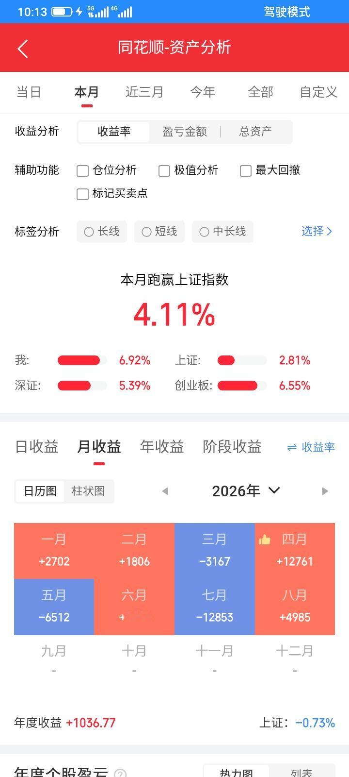 2026.08.09，今天星期天，在上班，也没有多少事，挺无聊的，翻看一下这个月