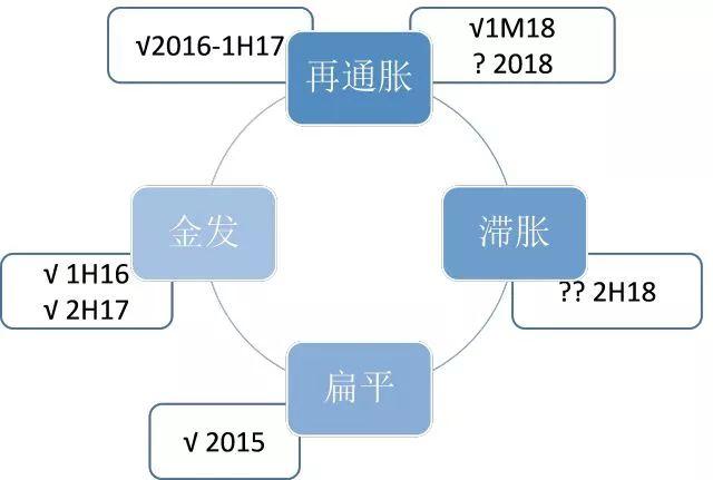 gdp增速_2018年南阳gdp(2)
