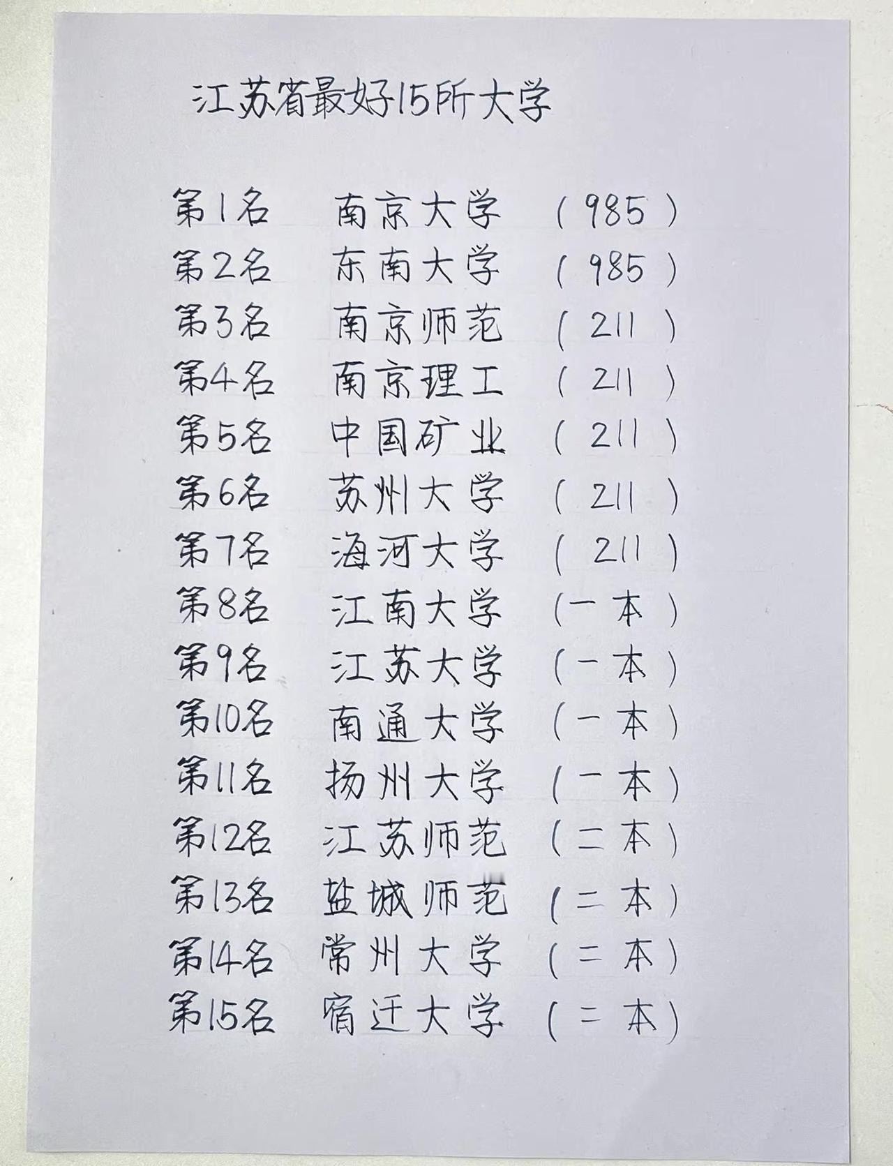 🤯高考地狱模式！江苏15所大学盘点。江苏院校实力分层，看完一目了然👇❗民间盘
