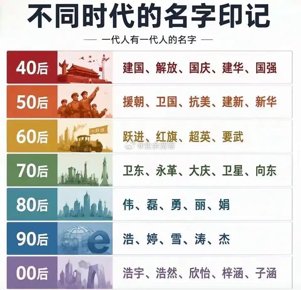 一代人有一代人的名字
