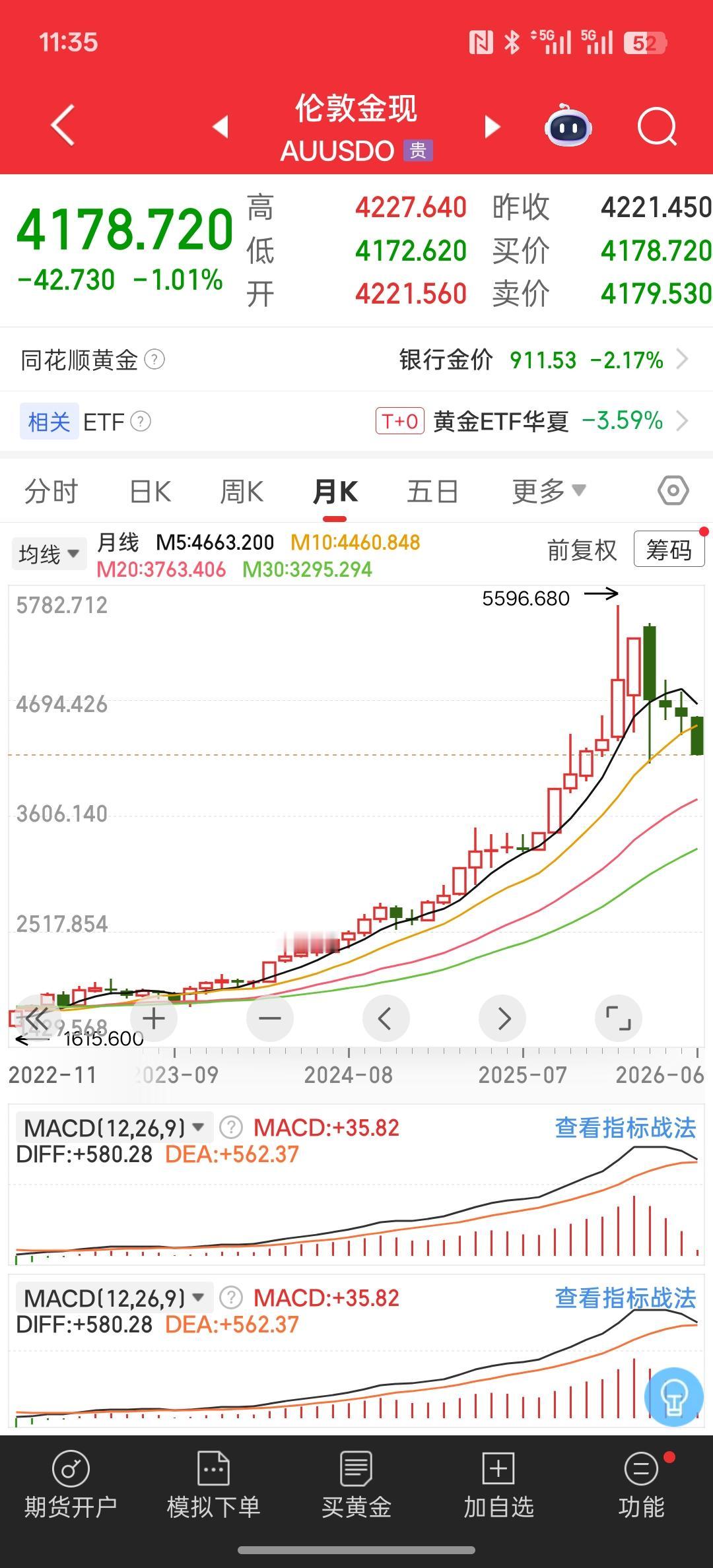接下来，黄金，白银，油气，石油这些价格要出现大幅下跌！马斯克的公司要进行上市IP