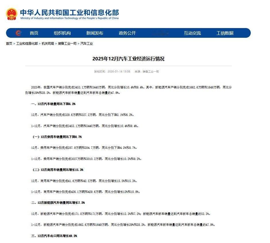 2025年，每出口三辆车，就有一辆是新能源。官方数据出来了：国内车市12月整
