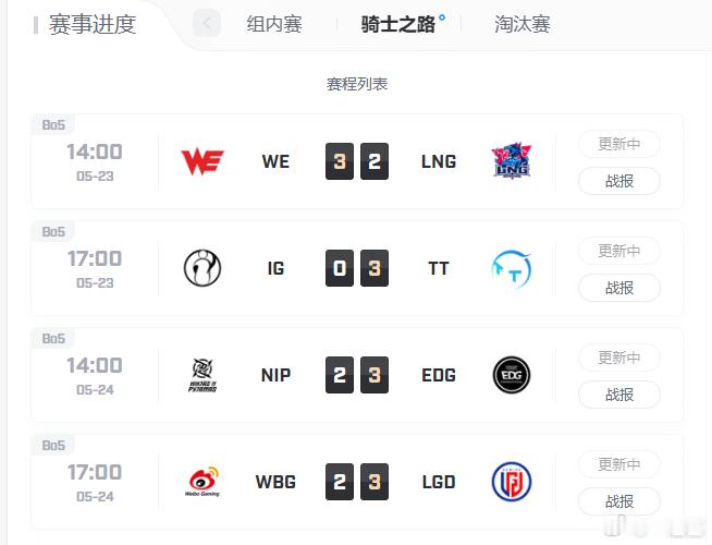 二赛段骑士之路iG被TT横扫了这场谁还记得啥情况当时[doge]明晚看看加强版