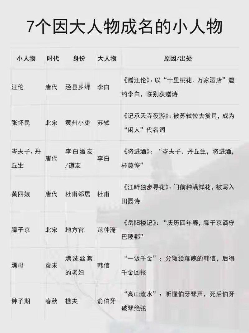 因大人物成名的小人物​​​