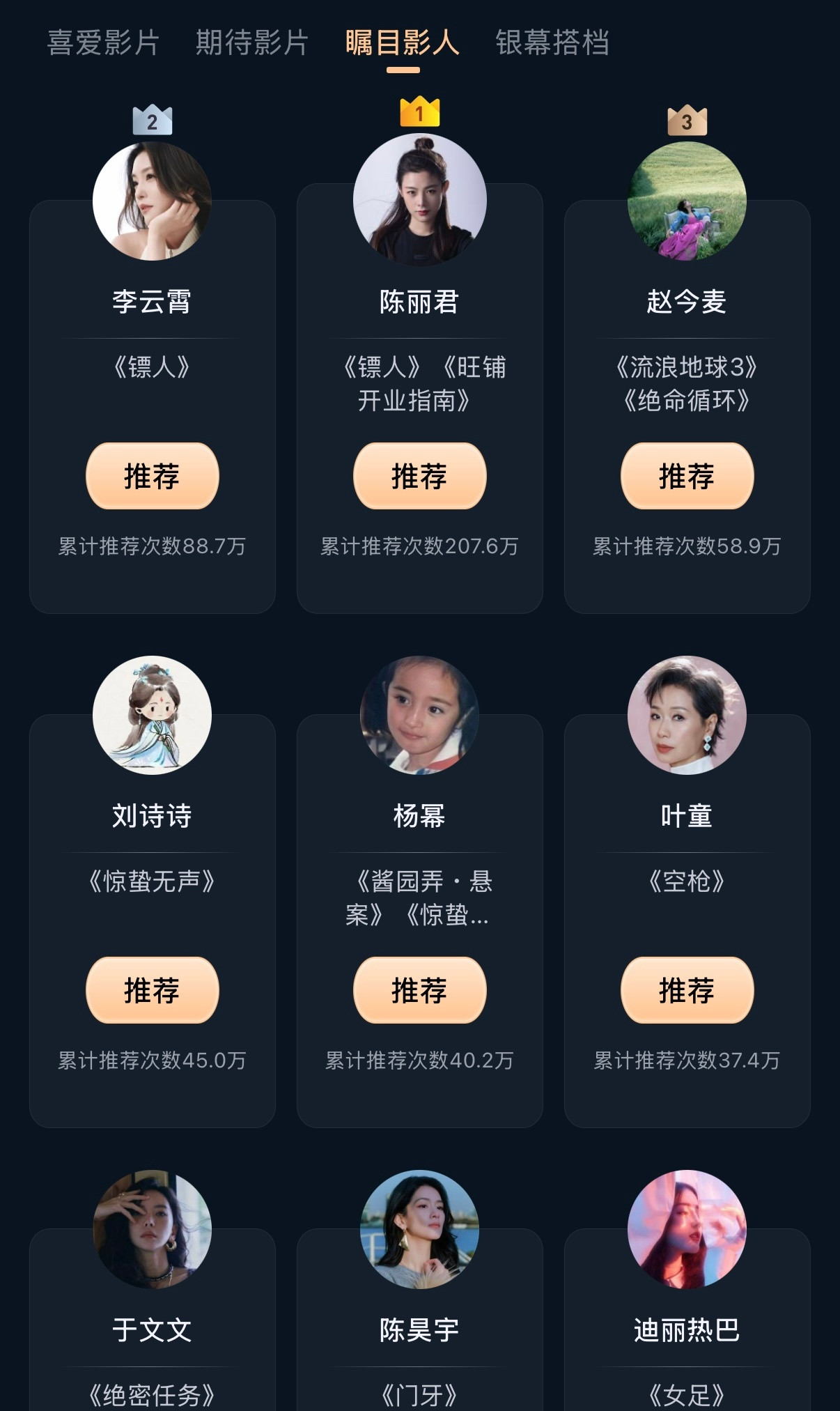 女明星微博电影之夜推荐值排名微博电影之夜推荐之年度瞩目女性电影人排名top9，符