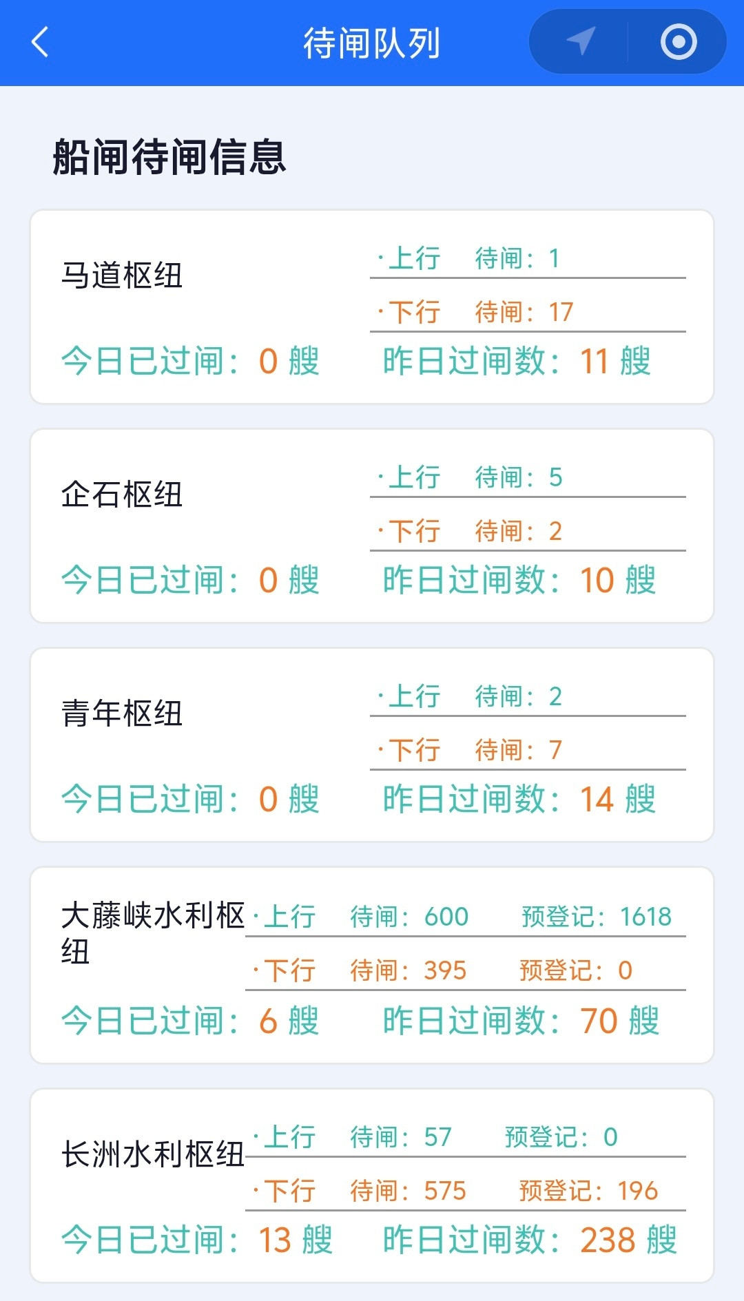 大藤峡水利枢纽的船闸堵了1600条船全广西的船都在这了是吧​​​