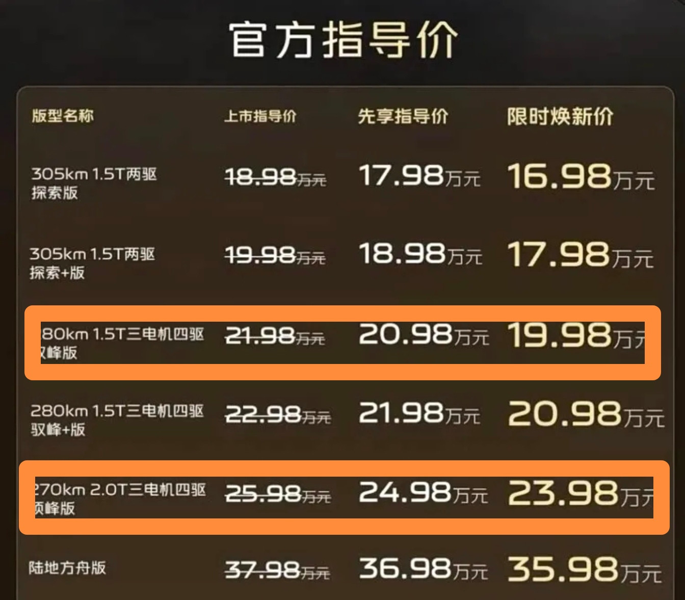 银河战舰700如何找定位？战舰700，宣传时对标豹8的，现在基本上框住了大多数车型。上有豹8，坦克7