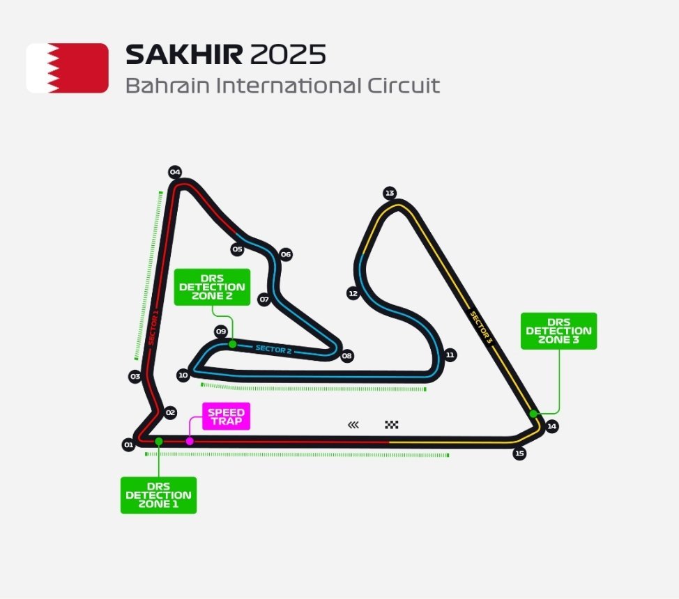 本周2025赛季F1巴林🇧🇭官方季前测试!2月26日周三15:00~0