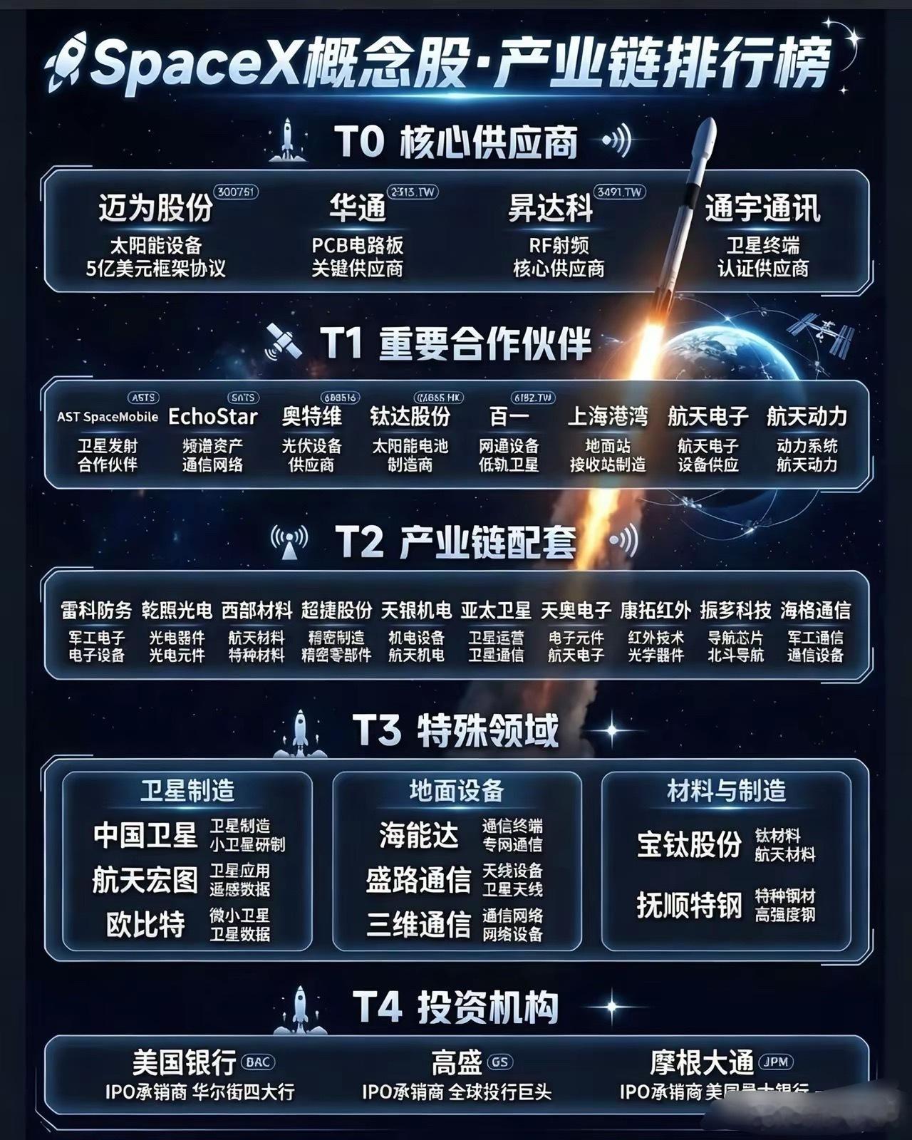 spaceX即将上市，史上最大IPO，这些细节不容忽视。SpaceX这张供