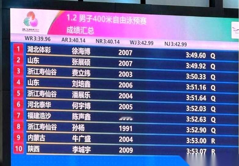 我跟你讲，今天看游泳比赛，有个瞬间，我心里咯噔一下。全场，就他一个90后。孙杨