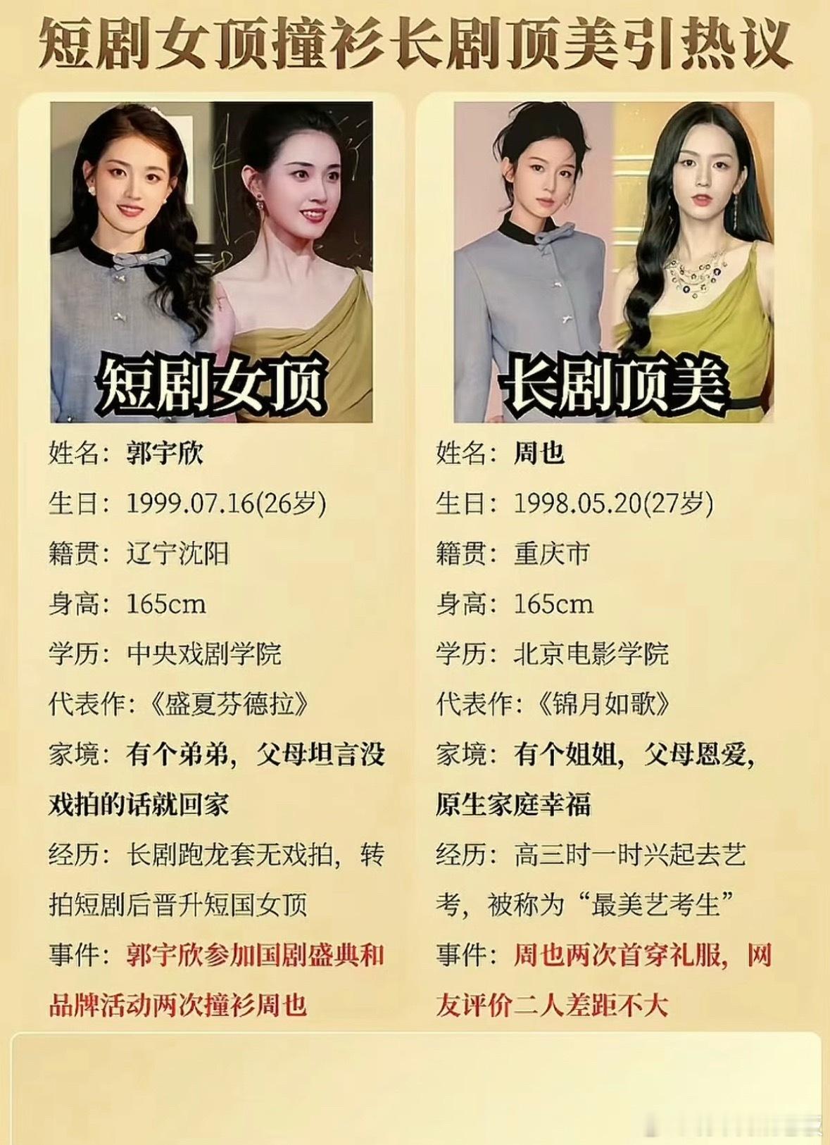 兄弟们，如果非要较真的话，那到底是谁蹭谁你们觉得？郭宇欣我和周也还不一定谁蹭谁