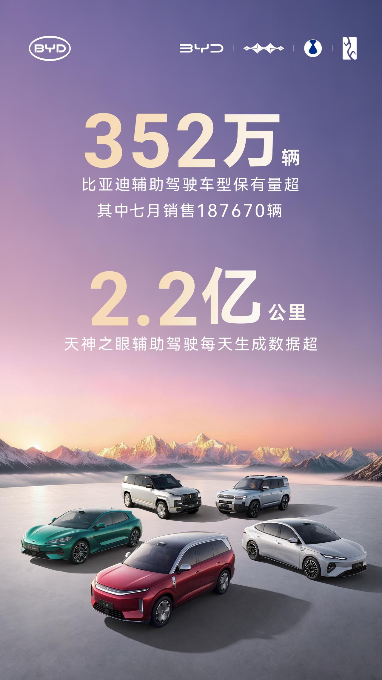 🔥有点震撼！比亚迪智驾车型累计突破352万辆！截至7月底，搭载天神之眼