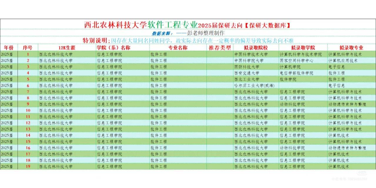 新疆大学怎么样值得去吗？---------------------------