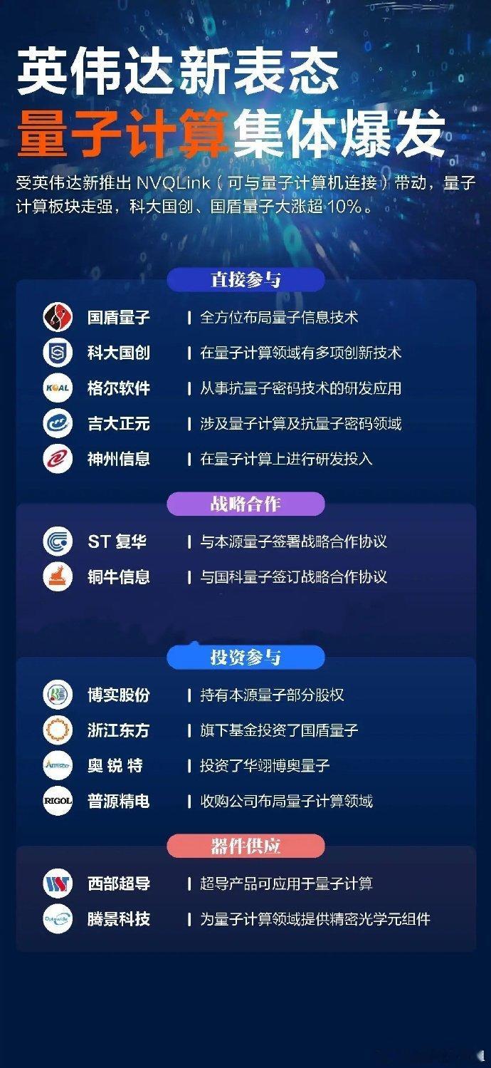 近期量子计算领域迎来双重突破：10月29日凌晨，英伟达在GTC大会发布基于CUD