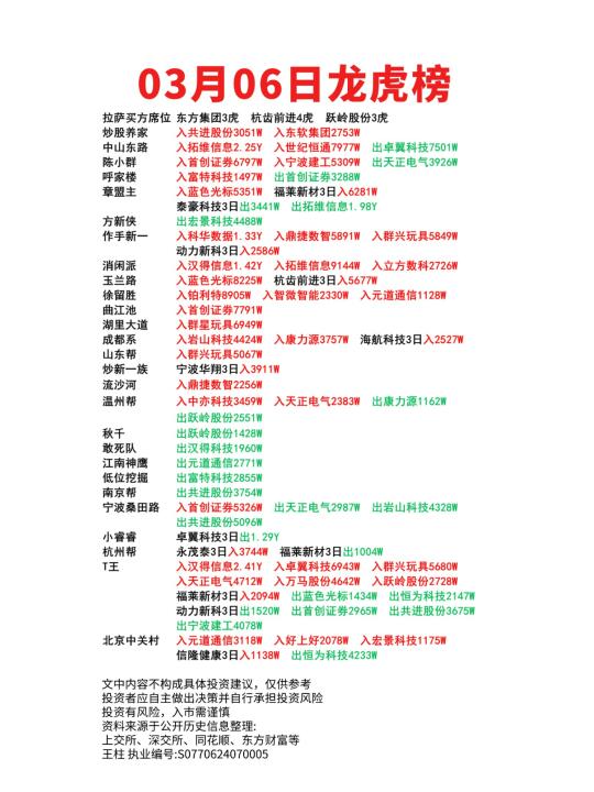 03月06龙虎榜