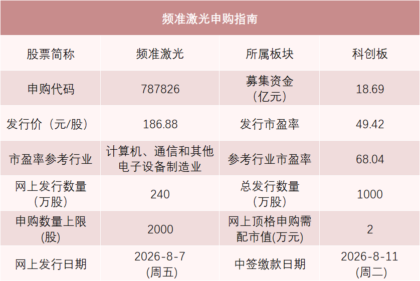 年内第一高价股来了