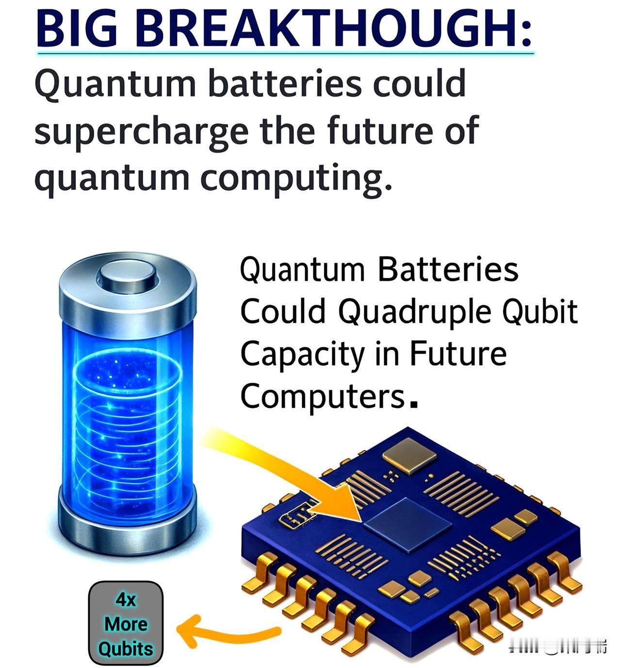 这太疯狂了：量子电池有望极大地推动量子计算的未来发展。量子电池有望使未来计算