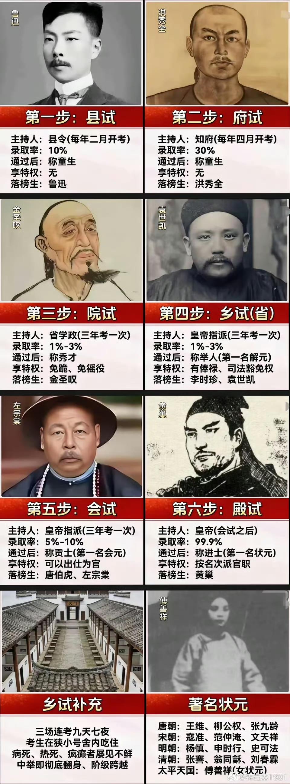 古时候的科举，也是非常残酷，艰辛！​